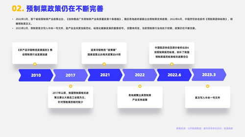 嘉世咨询 2024预制菜市场简析报告