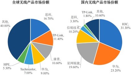 2022年网络设备行业市场规模全景监测调研分析预测及细分产品市场发展趋势研究