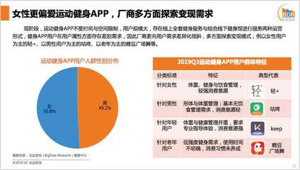 比达咨询:2019年第3季度中国运动健身APP产品市场研究报告(地址)