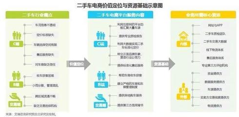 论二手车市场如何碾碎“柠檬”马云说不创新毋巨头