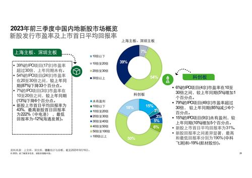 德勤咨询 2023前三季度中国内地及香港ipo市场回顾与前景展望