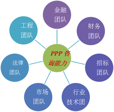 PPP咨询