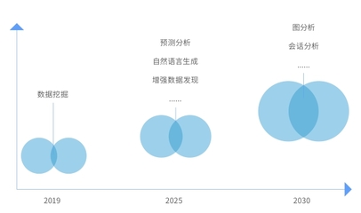 2020年中国大数据BI行业发展洞察
