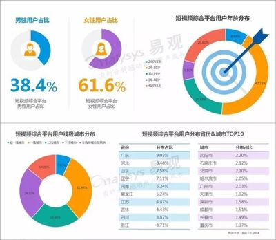 微博新产品抢先看,内容分发助推短视频实现58.2%增长率_科技_网