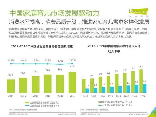 艾瑞咨询 2020年中国家庭育儿市场发展趋势研究报告