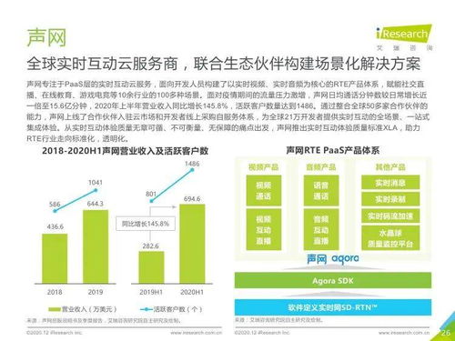 艾瑞咨询 2020年全球互联网通信云行业研究报告