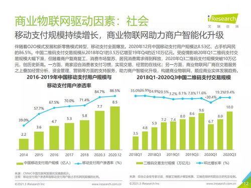 2021年中国商业物联网行业研究报告 艾瑞咨询