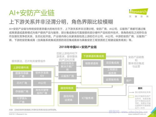 艾瑞咨询 2019年中国ai安防行业研究报告