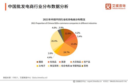 2021年中国批发直播电商发展前景及趋势分析