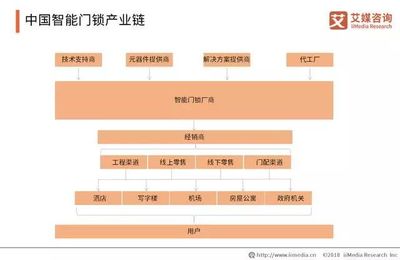 2019年智能锁研究报告:步入市场井喷期,市场呈现白热化