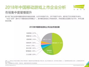 艾瑞咨询 2019年中国移动游戏行业研究报告