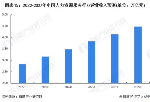 预见2023 2023年中国人力资源服务行业全景图谱 附市场规模 竞争格局和发展前景等