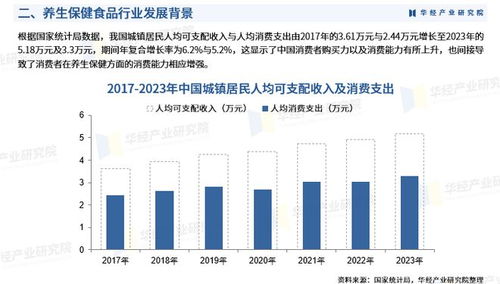 2024年中国养生保健食品行业市场研究报告 华经产业研究院发布