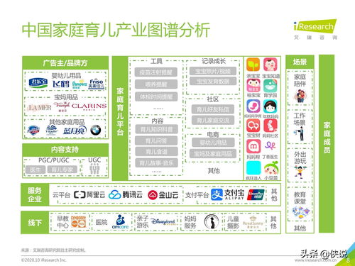 艾瑞 2020年中国家庭育儿市场发展趋势研究报告