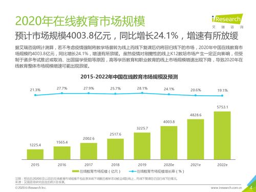 艾瑞咨询 2020年q1 2020年q2中国在线教育市场数据报告 