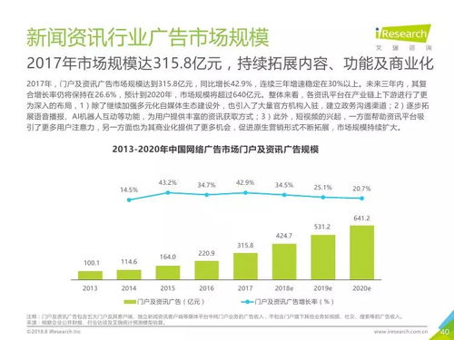艾瑞咨询 2018年中国网络广告市场年度监测报告