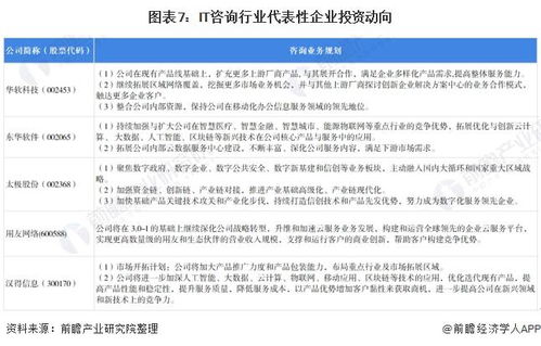 it咨询行业产业链全景梳理及区域热力地图