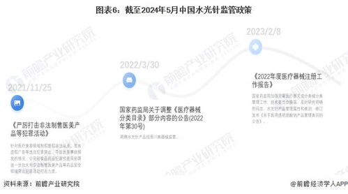 2024年中国玻尿酸医美注射产品市场分析之 水光针 国产替代程度高,行业利好政策有助于合规销售资质厂商