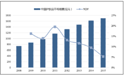 2017-2023年中国美白护肤产品行业研究及投资前景分析