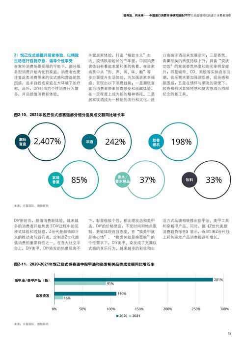 德勤咨询 2022年中国进口消费市场研究报告