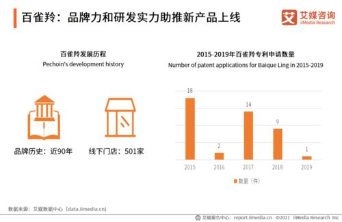 2020 2021年中国贵妇膏市场品牌分析及用户调研报告