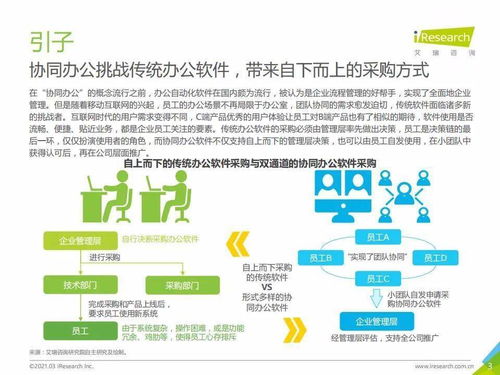 艾瑞咨询 2021年中国协同办公市场研究报告