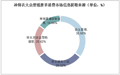 2021-2026年中国冲锋衣行业投资分析及发展战略研究咨询报告