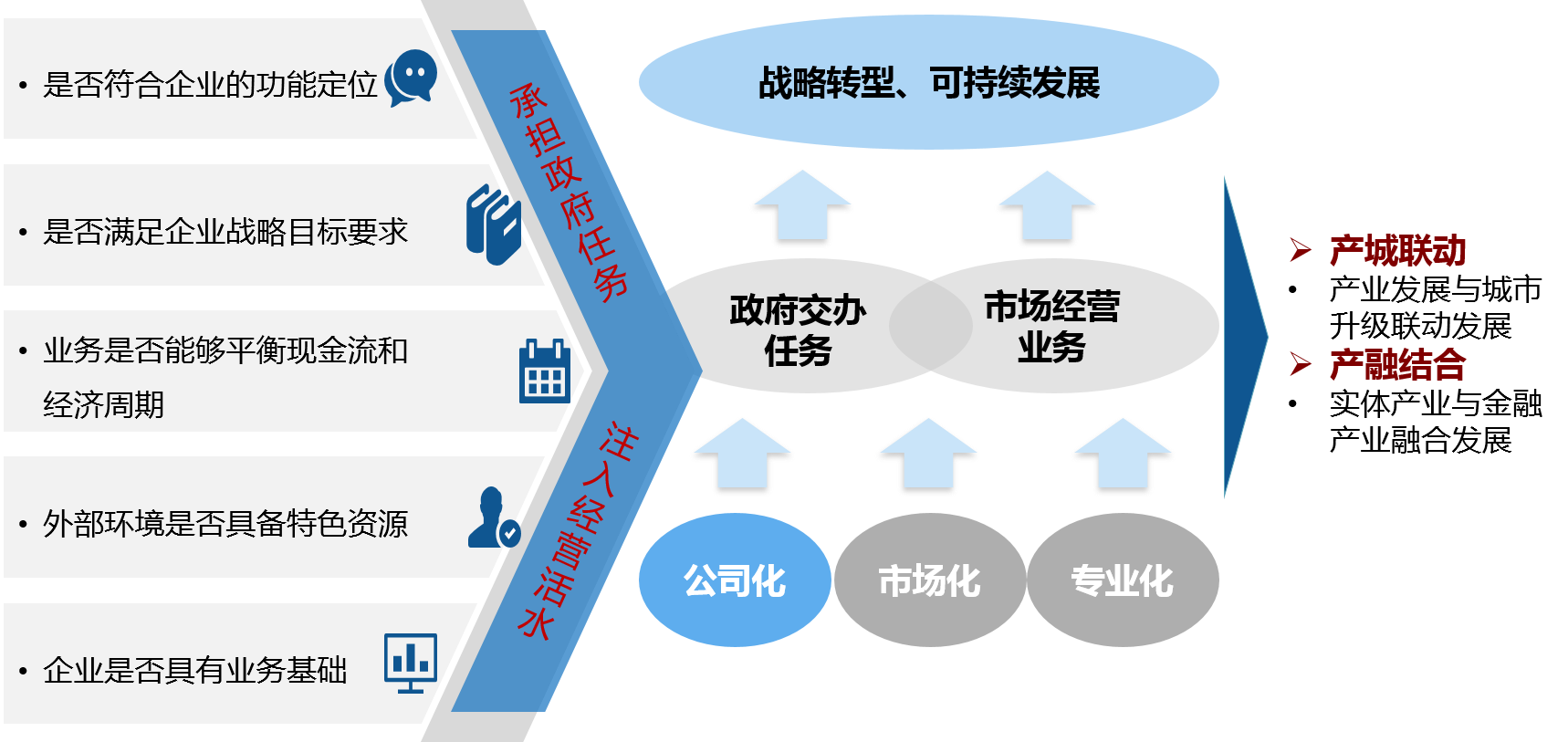 中大咨询 模式研究