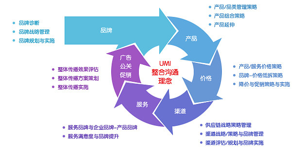 协合达勤国际市场咨询 市场研究 .
