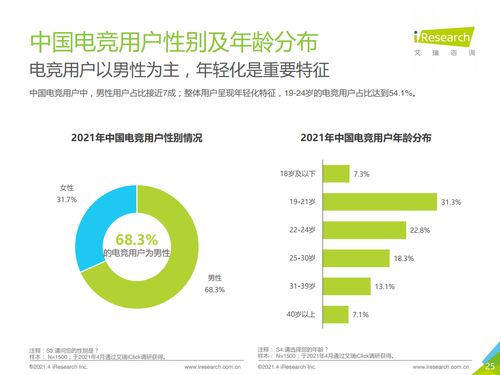 艾瑞咨询 2021年中国电竞行业研究报告 