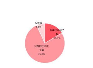 情感咨询行业发展迅速 将成为婚恋行业的下一个蓝海市场