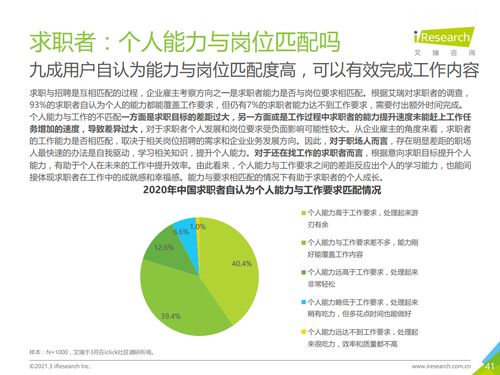 艾瑞咨询 2021年中国网络招聘行业市场发展研究报告 