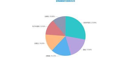 智慧安防网