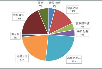 欧洲市场参与者应为衍生品业务的重大成本上涨做好准备