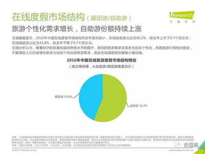 艾瑞咨询 2017年中国在线旅游度假行业研究报告
