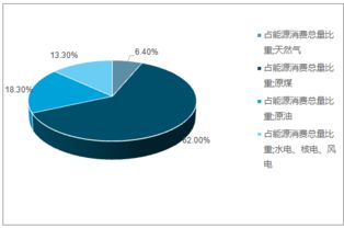 天然气市场分析报告 2019 2025年中国天然气市场研究与投资战略咨询报告 