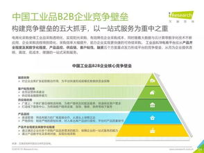 艾瑞咨询 中国工业品b2b市场研究报告