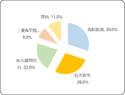 中金企信市场咨询网