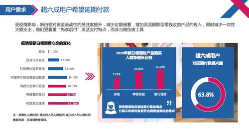 乐信研究院报告 先享后付市场规模超万亿 超6成消费者青睐延期付款