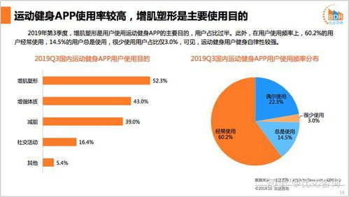 2019年第3季度中国运动健身app产品市场研究报告