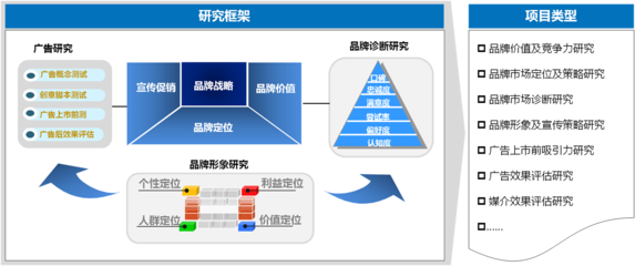 市场咨询公司-和仕咨询