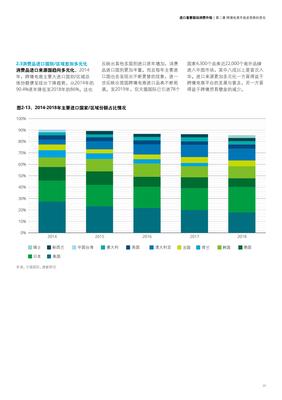 德勤咨询&阿里研究院:《2019年中国进口消费市场研究报告》(PPT)