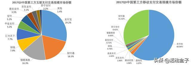 一文带你看懂互联网金融产品的分类