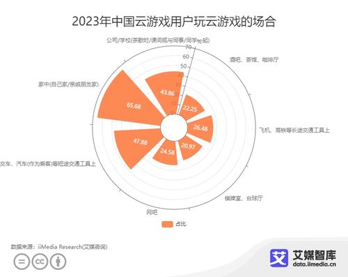 艾媒咨询 中国云游戏市场发展状况与消费偏好调查数据