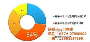 行业问卷 通讯服务行业问卷调查 信恒新市场研究咨询机构