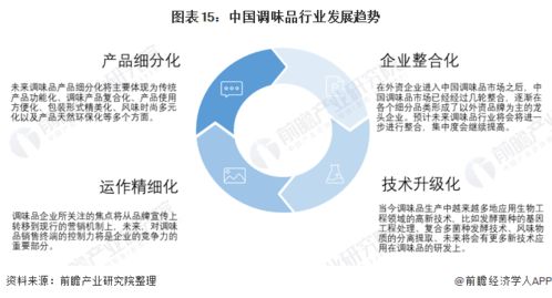 预见2021 2021年中国调味品行业全景图谱