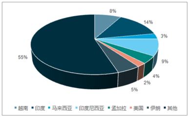 2017-2023年中国缝纫机市场分析预测及发展趋势研究