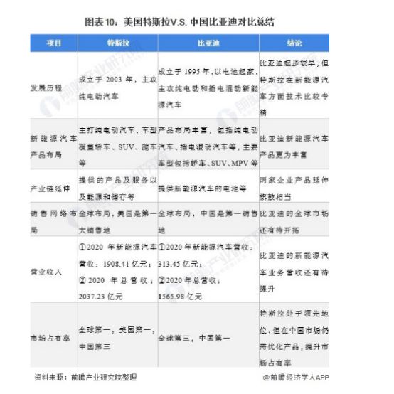 量产2000万辆!马斯克:超级工厂将达12座,特斯拉上海工厂一骑绝尘