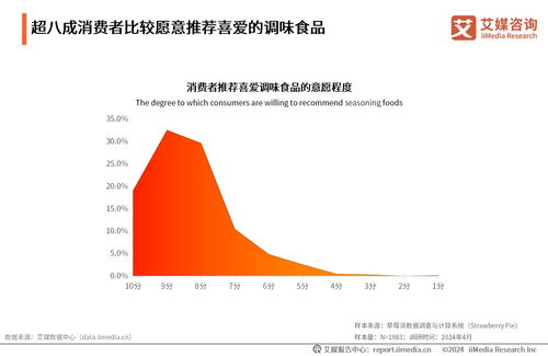 艾媒咨询 2024年中国调味食品行业市场研究报告