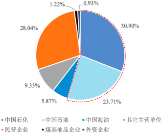 中金企信市场咨询网